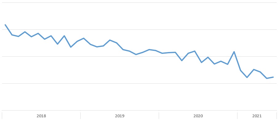 capitalbox_yrityslainojen_korkotaso